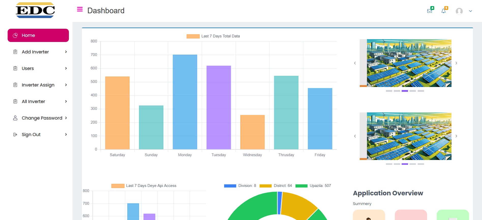 EDC System Overview